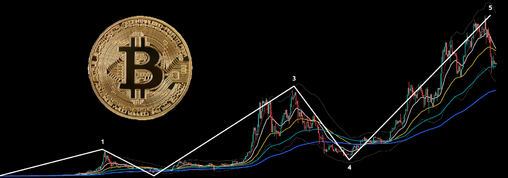 bitcoin-ciclo-macro-ondas-elliott