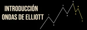 Introducción Teoría de Ondas de Elliott: estructura y reglas básicas