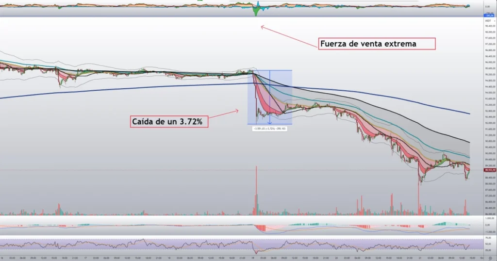 Gráfico Bitcoin temporalidad 15 minutos 21-1-26 Gráfico Bitcoin temporalidad 15 minutos 21-1-26