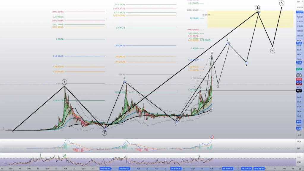 Gráfico XMR y ATH Semana 21-1-26 Gráfico XMR y ATH Semana 21-1-26