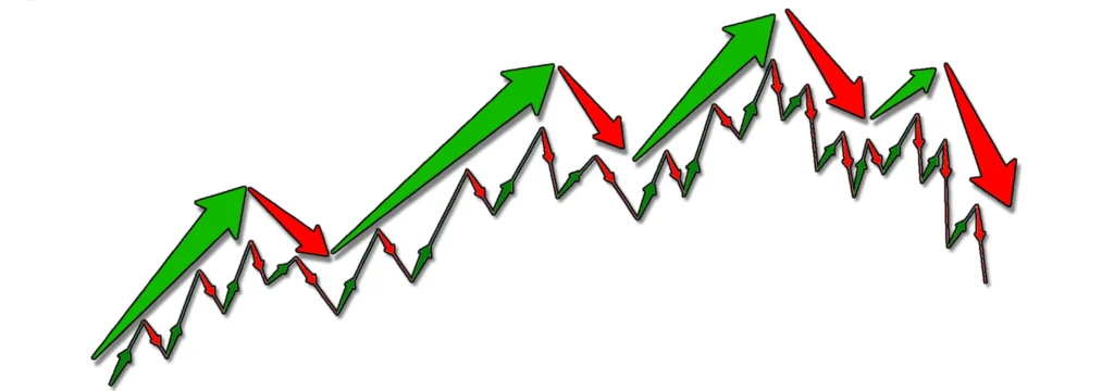 Impulsos, correcciones y fractalidad