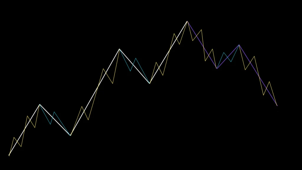 Ejemplo de fractalidad - Ciclo completo