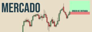 Que es una orden de mercado en trading