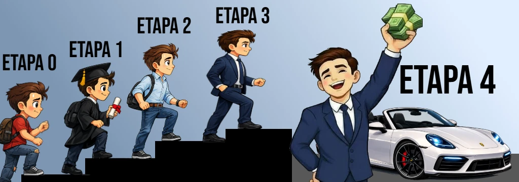 Etapas del trader - Cómo convertirse en un trader rentable Etapas del trader - Cómo convertirse en un trader rentable